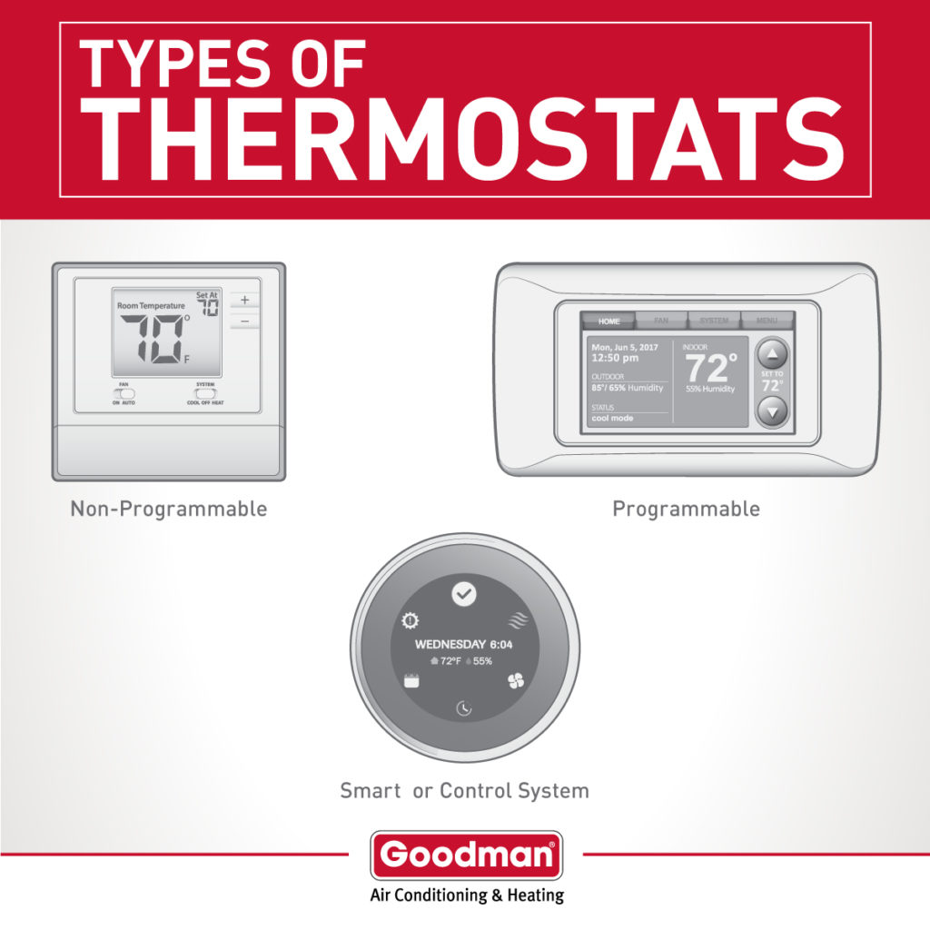 Smart Thermostats In Big Bend, WI